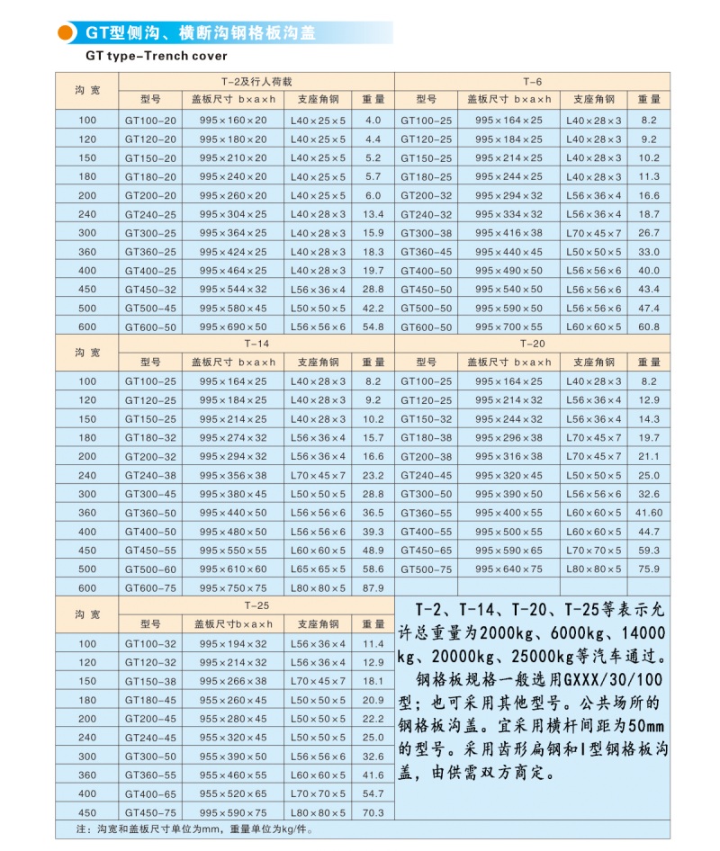 GT型溝蓋板