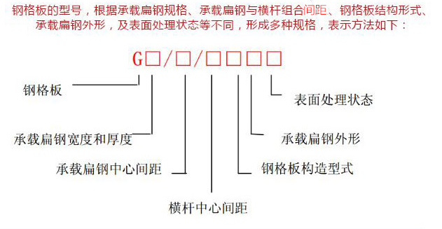 熱鍍鋅鋼格板型號