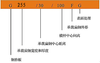 G255/30/100鋼格板