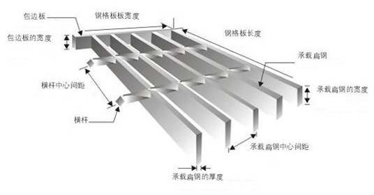 G255/30/100鋼格板中心距