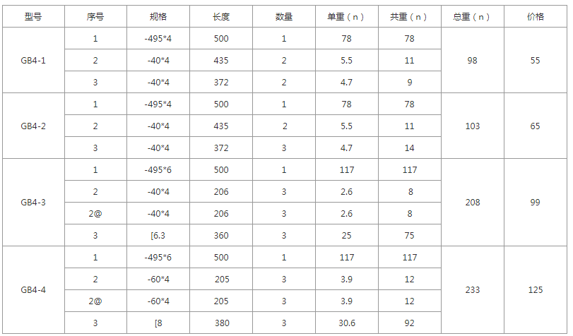 GB4-1、GB4-2、GB4-3、GB4-4規格