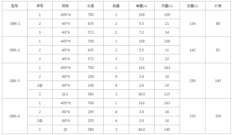 GB6-1、GB6-2、GB6-3、GB6-4規格 價格