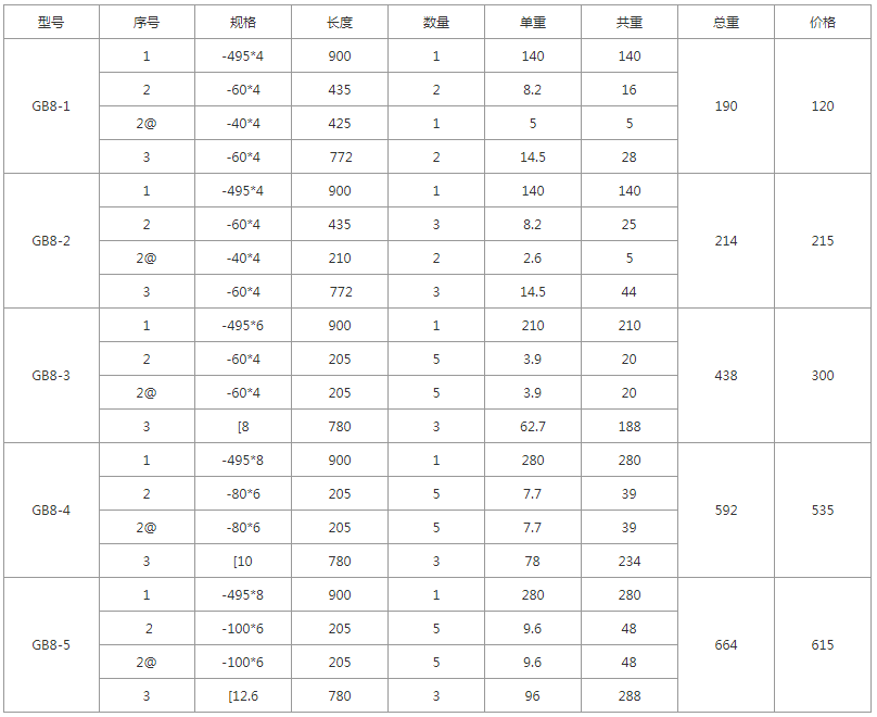 GB8-1、GB8-2、GB8-3、GB8-4、GB8-5規格價格