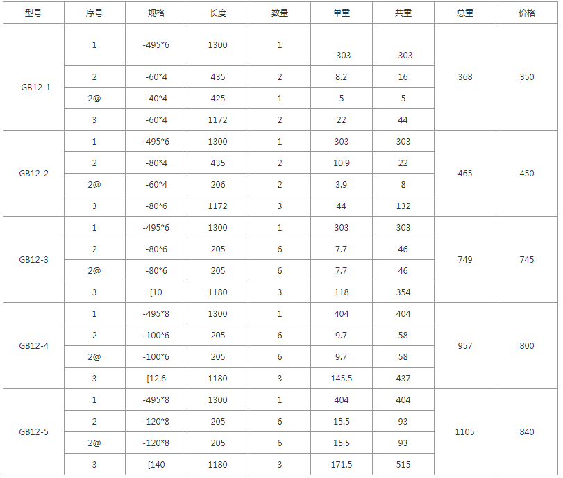 GB12-1、GB12-2、GB12-3、GB12-4、GB12-5規格型號，單重，總重量，焊接要求