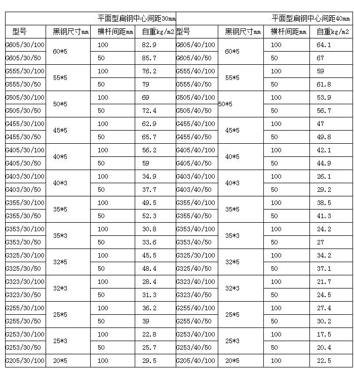 熱鍍鋅鋼格柵板規格重量