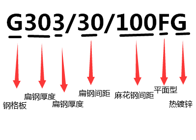 平面型鋼格板規格