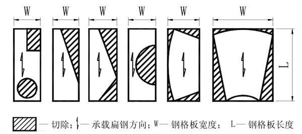 異形鋼格板含開孔和切口部分