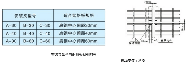 鋼格板安裝夾