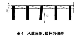 YB_T4001.1-2019鋼格柵板及配套件第1部分:鋼格柵板