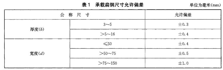 YB_T4001.1-2019鋼格柵板及配套件第1部分:鋼格柵板